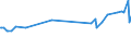 KN 04069015 /Exporte /Einheit = Preise (Euro/Tonne) /Partnerland: Moldau /Meldeland: Eur27_2020 /04069015:Greyerzer, Sbrinz (Ausg. Gerieben Oder in Pulverform, Sowie Fuer die Verarbeitung)