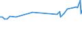 KN 04069015 /Exporte /Einheit = Preise (Euro/Tonne) /Partnerland: Moldau /Meldeland: Eur27_2020 /04069015:Greyerzer und Sbrinz (Ausg. Gerieben Oder in Pulverform und Solcher für die Verarbeitung)