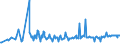 KN 04069015 /Exporte /Einheit = Preise (Euro/Tonne) /Partnerland: Aserbaidschan /Meldeland: Eur27_2020 /04069015:Greyerzer, Sbrinz (Ausg. Gerieben Oder in Pulverform, Sowie Fuer die Verarbeitung)