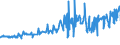 KN 04069015 /Exporte /Einheit = Preise (Euro/Tonne) /Partnerland: Kroatien /Meldeland: Eur27_2020 /04069015:Greyerzer und Sbrinz (Ausg. Gerieben Oder in Pulverform und Solcher für die Verarbeitung)