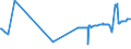 KN 04069015 /Exporte /Einheit = Preise (Euro/Tonne) /Partnerland: Serbien /Meldeland: Eur27_2020 /04069015:Greyerzer, Sbrinz (Ausg. Gerieben Oder in Pulverform, Sowie Fuer die Verarbeitung)