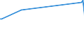 KN 04069015 /Exporte /Einheit = Preise (Euro/Tonne) /Partnerland: Tunesien /Meldeland: Europäische Union /04069015:Greyerzer und Sbrinz (Ausg. Gerieben Oder in Pulverform und Solcher für die Verarbeitung)