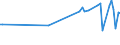 KN 04069015 /Exporte /Einheit = Preise (Euro/Tonne) /Partnerland: Niger /Meldeland: Eur27_2020 /04069015:Greyerzer und Sbrinz (Ausg. Gerieben Oder in Pulverform und Solcher für die Verarbeitung)