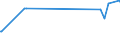 KN 04069015 /Exporte /Einheit = Preise (Euro/Tonne) /Partnerland: Tschad /Meldeland: Eur27_2020 /04069015:Greyerzer, Sbrinz (Ausg. Gerieben Oder in Pulverform, Sowie Fuer die Verarbeitung)