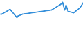KN 04069015 /Exporte /Einheit = Preise (Euro/Tonne) /Partnerland: Benin /Meldeland: Eur27_2020 /04069015:Greyerzer, Sbrinz (Ausg. Gerieben Oder in Pulverform, Sowie Fuer die Verarbeitung)