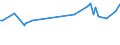 KN 04069015 /Exporte /Einheit = Preise (Euro/Tonne) /Partnerland: Benin /Meldeland: Europäische Union /04069015:Greyerzer und Sbrinz (Ausg. Gerieben Oder in Pulverform und Solcher für die Verarbeitung)