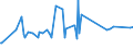 KN 04069015 /Exporte /Einheit = Preise (Euro/Tonne) /Partnerland: Aequat.guin. /Meldeland: Eur27_2020 /04069015:Greyerzer, Sbrinz (Ausg. Gerieben Oder in Pulverform, Sowie Fuer die Verarbeitung)