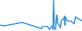 KN 04069015 /Exporte /Einheit = Preise (Euro/Tonne) /Partnerland: Angola /Meldeland: Eur27_2020 /04069015:Greyerzer, Sbrinz (Ausg. Gerieben Oder in Pulverform, Sowie Fuer die Verarbeitung)