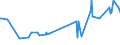 KN 04069015 /Exporte /Einheit = Preise (Euro/Tonne) /Partnerland: Dschibuti /Meldeland: Eur27_2020 /04069015:Greyerzer, Sbrinz (Ausg. Gerieben Oder in Pulverform, Sowie Fuer die Verarbeitung)