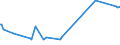 KN 04069015 /Exporte /Einheit = Preise (Euro/Tonne) /Partnerland: Kenia /Meldeland: Eur27_2020 /04069015:Greyerzer, Sbrinz (Ausg. Gerieben Oder in Pulverform, Sowie Fuer die Verarbeitung)