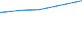 KN 04069015 /Exporte /Einheit = Preise (Euro/Tonne) /Partnerland: Seychellen /Meldeland: Eur27_2020 /04069015:Greyerzer und Sbrinz (Ausg. Gerieben Oder in Pulverform und Solcher für die Verarbeitung)