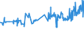 KN 04069017 /Exporte /Einheit = Preise (Euro/Tonne) /Partnerland: Kroatien /Meldeland: Eur27_2020 /04069017:Bergkäse und Appenzeller (Ausg. Gerieben Oder in Pulverform und Solcher für die Verarbeitung)