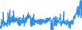 KN 04069021 /Exporte /Einheit = Preise (Euro/Tonne) /Partnerland: Griechenland /Meldeland: Eur27_2020 /04069021:Cheddar (Ausg. Gerieben Oder in Pulverform Sowie für die Verarbeitung)