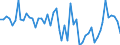 CN 04069021 /Exports /Unit = Prices (Euro/ton) /Partner: United Kingdom(Excluding Northern Ireland) /Reporter: Eur27_2020 /04069021:Cheddar (Excl. Grated or Powdered and for Processing)