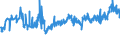 KN 04069021 /Exporte /Einheit = Preise (Euro/Tonne) /Partnerland: Polen /Meldeland: Eur27_2020 /04069021:Cheddar (Ausg. Gerieben Oder in Pulverform Sowie für die Verarbeitung)