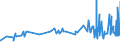 KN 04069021 /Exporte /Einheit = Preise (Euro/Tonne) /Partnerland: Mauretanien /Meldeland: Eur27_2020 /04069021:Cheddar (Ausg. Gerieben Oder in Pulverform Sowie für die Verarbeitung)