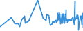 KN 04069021 /Exporte /Einheit = Preise (Euro/Tonne) /Partnerland: Senegal /Meldeland: Eur27_2020 /04069021:Cheddar (Ausg. Gerieben Oder in Pulverform Sowie für die Verarbeitung)