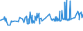 KN 04069021 /Exporte /Einheit = Preise (Euro/Tonne) /Partnerland: Guinea /Meldeland: Eur27_2020 /04069021:Cheddar (Ausg. Gerieben Oder in Pulverform Sowie für die Verarbeitung)