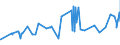 KN 04069021 /Exporte /Einheit = Preise (Euro/Tonne) /Partnerland: Benin /Meldeland: Eur27_2020 /04069021:Cheddar (Ausg. Gerieben Oder in Pulverform Sowie für die Verarbeitung)