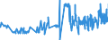 KN 04069021 /Exporte /Einheit = Preise (Euro/Tonne) /Partnerland: Gabun /Meldeland: Eur27_2020 /04069021:Cheddar (Ausg. Gerieben Oder in Pulverform Sowie für die Verarbeitung)