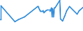 KN 04069021 /Exporte /Einheit = Preise (Euro/Tonne) /Partnerland: Ruanda /Meldeland: Eur27_2020 /04069021:Cheddar (Ausg. Gerieben Oder in Pulverform Sowie für die Verarbeitung)