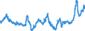 KN 04069023 /Exporte /Einheit = Preise (Euro/Tonne) /Partnerland: Deutschland /Meldeland: Eur27_2020 /04069023:Edamer (Ausg. Gerieben Oder in Pulverform Sowie für die Verarbeitung)