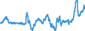 KN 04069023 /Exporte /Einheit = Preise (Euro/Tonne) /Partnerland: Italien /Meldeland: Eur27_2020 /04069023:Edamer (Ausg. Gerieben Oder in Pulverform Sowie für die Verarbeitung)