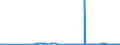 KN 04069025 /Exporte /Einheit = Preise (Euro/Tonne) /Partnerland: Portugal /Meldeland: Eur27_2020 /04069025:Tilsiter (Ausg. Gerieben Oder in Pulverform Sowie für die Verarbeitung)