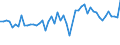 KN 04069025 /Exporte /Einheit = Preise (Euro/Tonne) /Partnerland: Ver.koenigreich(Nordirland) /Meldeland: Eur27_2020 /04069025:Tilsiter (Ausg. Gerieben Oder in Pulverform Sowie für die Verarbeitung)