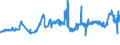 KN 04069025 /Exporte /Einheit = Preise (Euro/Tonne) /Partnerland: Estland /Meldeland: Eur27_2020 /04069025:Tilsiter (Ausg. Gerieben Oder in Pulverform Sowie für die Verarbeitung)