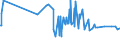 KN 04069025 /Exporte /Einheit = Preise (Euro/Tonne) /Partnerland: Tadschikistan /Meldeland: Eur27_2020 /04069025:Tilsiter (Ausg. Gerieben Oder in Pulverform Sowie für die Verarbeitung)