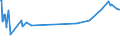 KN 04069025 /Exporte /Einheit = Preise (Euro/Tonne) /Partnerland: Sierra Leone /Meldeland: Eur27_2020 /04069025:Tilsiter (Ausg. Gerieben Oder in Pulverform Sowie für die Verarbeitung)