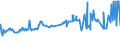 KN 04069025 /Exporte /Einheit = Preise (Euro/Tonne) /Partnerland: Namibia /Meldeland: Eur27_2020 /04069025:Tilsiter (Ausg. Gerieben Oder in Pulverform Sowie für die Verarbeitung)