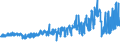 KN 04069025 /Exporte /Einheit = Preise (Euro/Tonne) /Partnerland: Usa /Meldeland: Eur27_2020 /04069025:Tilsiter (Ausg. Gerieben Oder in Pulverform Sowie für die Verarbeitung)