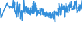 KN 04069029 /Exporte /Einheit = Preise (Euro/Tonne) /Partnerland: Italien /Meldeland: Eur27_2020 /04069029:Kashkaval (Ausg. Gerieben Oder in Pulverform Sowie für die Verarbeitung)