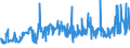 KN 04069032 /Exporte /Einheit = Preise (Euro/Tonne) /Partnerland: Griechenland /Meldeland: Eur27_2020 /04069032:Feta (Ausg. für die Verarbeitung)