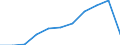 KN 04069035 /Exporte /Einheit = Preise (Euro/Tonne) /Partnerland: Belgien/Luxemburg /Meldeland: Eur27 /04069035:Kefalo-tyri (Ausg. Gerieben Oder in Pulverform Sowie für die Verarbeitung)