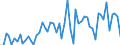 KN 04069035 /Exporte /Einheit = Preise (Euro/Tonne) /Partnerland: Ver.koenigreich(Ohne Nordirland) /Meldeland: Eur27_2020 /04069035:Kefalo-tyri (Ausg. Gerieben Oder in Pulverform Sowie für die Verarbeitung)