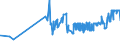 KN 04069035 /Exporte /Einheit = Preise (Euro/Tonne) /Partnerland: Finnland /Meldeland: Eur27_2020 /04069035:Kefalo-tyri (Ausg. Gerieben Oder in Pulverform Sowie für die Verarbeitung)