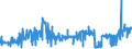 KN 04069035 /Exporte /Einheit = Preise (Euro/Tonne) /Partnerland: Oesterreich /Meldeland: Eur27_2020 /04069035:Kefalo-tyri (Ausg. Gerieben Oder in Pulverform Sowie für die Verarbeitung)