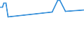 KN 04069035 /Exporte /Einheit = Preise (Euro/Tonne) /Partnerland: Ukraine /Meldeland: Eur27_2020 /04069035:Kefalo-tyri (Ausg. Gerieben Oder in Pulverform Sowie für die Verarbeitung)