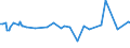 KN 04069035 /Exporte /Einheit = Preise (Euro/Tonne) /Partnerland: Russland /Meldeland: Eur28 /04069035:Kefalo-tyri (Ausg. Gerieben Oder in Pulverform Sowie für die Verarbeitung)