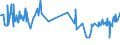 KN 04069035 /Exporte /Einheit = Preise (Euro/Tonne) /Partnerland: Slowenien /Meldeland: Eur27_2020 /04069035:Kefalo-tyri (Ausg. Gerieben Oder in Pulverform Sowie für die Verarbeitung)