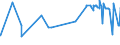 KN 04069035 /Exporte /Einheit = Preise (Euro/Tonne) /Partnerland: Kroatien /Meldeland: Eur27_2020 /04069035:Kefalo-tyri (Ausg. Gerieben Oder in Pulverform Sowie für die Verarbeitung)