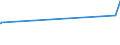 KN 04069035 /Exporte /Einheit = Preise (Euro/Tonne) /Partnerland: Sierra Leone /Meldeland: Eur27_2020 /04069035:Kefalo-tyri (Ausg. Gerieben Oder in Pulverform Sowie für die Verarbeitung)