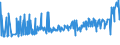 KN 04069035 /Exporte /Einheit = Preise (Euro/Tonne) /Partnerland: Suedafrika /Meldeland: Eur27_2020 /04069035:Kefalo-tyri (Ausg. Gerieben Oder in Pulverform Sowie für die Verarbeitung)