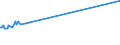 KN 04069035 /Exporte /Einheit = Preise (Euro/Tonne) /Partnerland: Brasilien /Meldeland: Eur15 /04069035:Kefalo-tyri (Ausg. Gerieben Oder in Pulverform Sowie für die Verarbeitung)