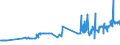 KN 04069037 /Exporte /Einheit = Preise (Euro/Tonne) /Partnerland: Niederlande /Meldeland: Eur27_2020 /04069037:Finlandia (Ausg. Gerieben Oder in Pulverform Sowie für die Verarbeitung)