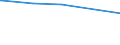 KN 04069037 /Exporte /Einheit = Preise (Euro/Tonne) /Partnerland: Finnland /Meldeland: Eur15 /04069037:Finlandia (Ausg. Gerieben Oder in Pulverform Sowie für die Verarbeitung)