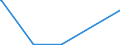 KN 04069037 /Exporte /Einheit = Mengen in Tonnen /Partnerland: Finnland /Meldeland: Eur15 /04069037:Finlandia (Ausg. Gerieben Oder in Pulverform Sowie für die Verarbeitung)